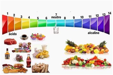 En Qué Consiste La Dieta Del Ph Alimentos Alcalinizantes