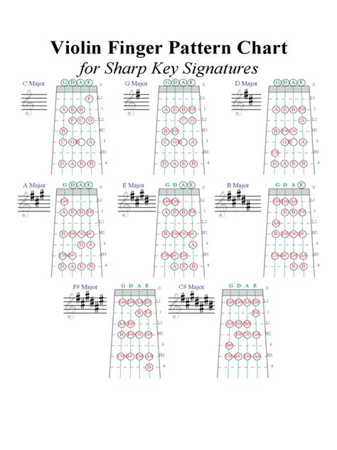 Violin Fingering Chart Template 6 Free Templates In Pdf Word Excel