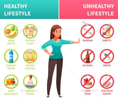 Healthy Unhealthy Lifestyle Cartoon by macrovector ...