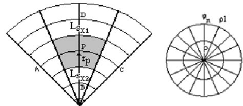 A Section Of Circular Waveguide Download Scientific Diagram