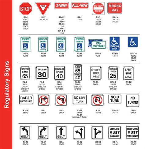 Traffic Regulatory Signs