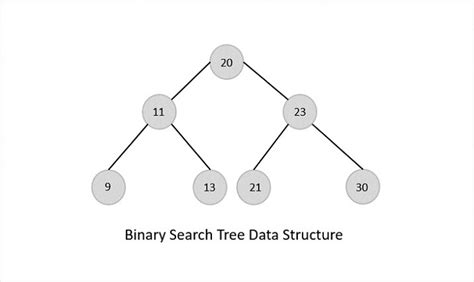 Data Structure And Algorithms Tree