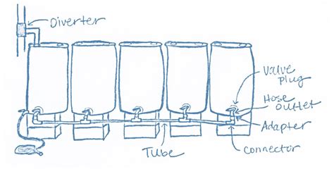 Diy Rain Barrel System The Complete Guide