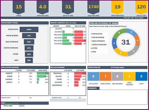 Its primary objective is to show the performance of key kpis and provide a comparative view of other kpis or companies. Manufacturing Kpi Dashboard Excel — db-excel.com
