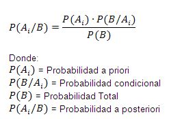 Vania Probabilidad Bachillerato Describir El Teorema De Bayes My Xxx