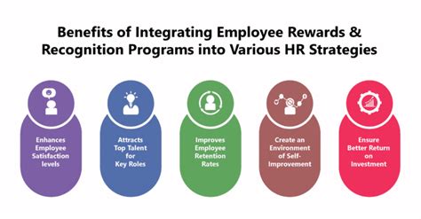 Employee Recognition Is Integral To The Hr Strategy