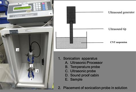 2 Sonication Apparatus Showing Ultrasonic Probe Ultrasonic Processor