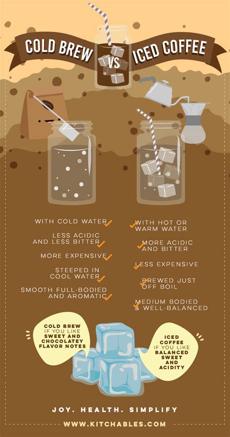 Cold Brew Vs Iced Coffee Which Ones Better Coffeerama