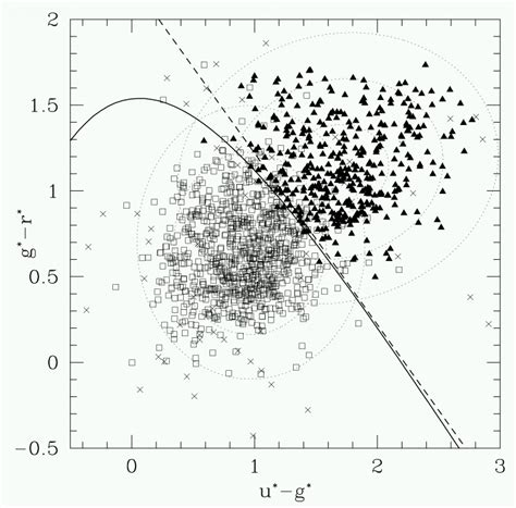 Dwarf galaxy caught ramming into a large spiral galaxy (nasa, chandra, 08/14/13). An automatic classifying algorithm has decided that there are two groups ofgalaxies based upon ...