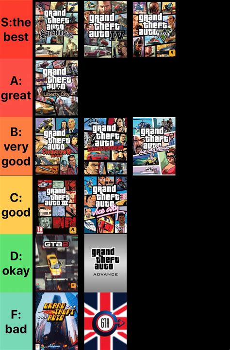 This Is My Gta Tier List I Have Played Every Game In The Franchise And