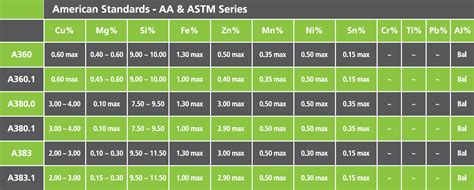 Which located in sungai buloh, selangor, malaysia which is 15 minutes drive away from subang terminal airport. Malaysia Aluminium & Alloy Sdn Bhd