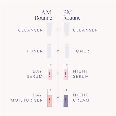 am to pm the basic steps of your day and night skincare routine yours simplified night
