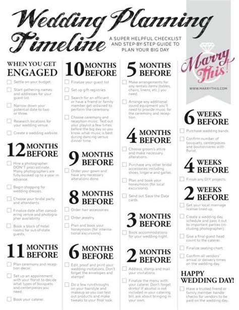 wedding planning timeline checklist printable