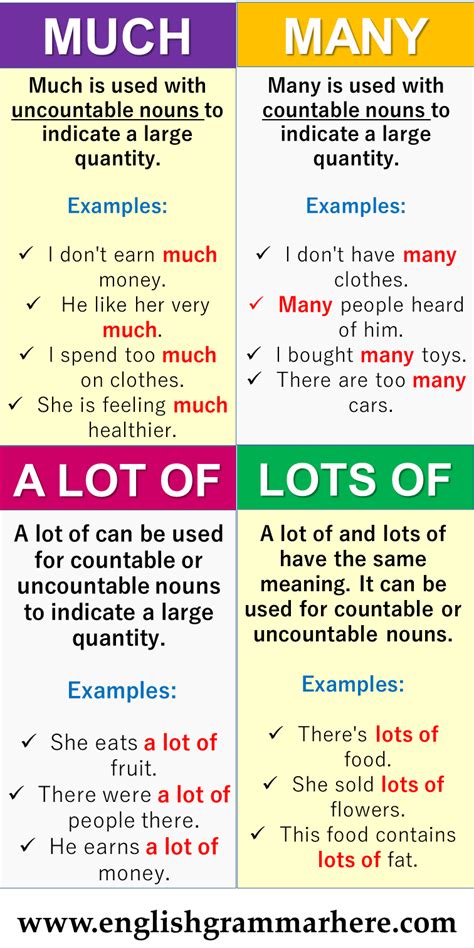 English Grammar