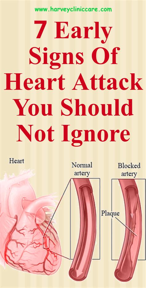 7 Early Warning Signs Of Heart Attack You Shouldnt Ignore In 2021