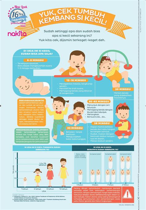 Tumbuh kembang bayi | Tabel perkembangan bayi, Pertumbuhan anak