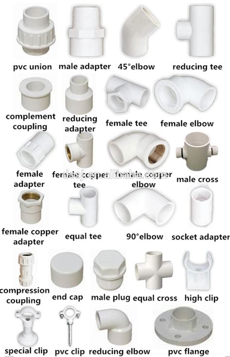Civil Engineering Pvc Pipe And Fittings Cheat Sheet Studypk