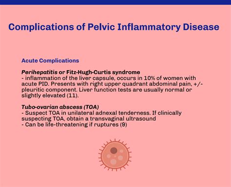 Pelvic Inflammatory Disease — Nuem Blog