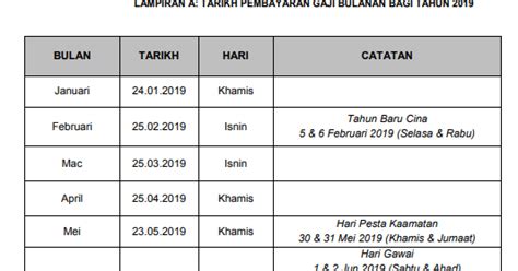 Khamis, 19 disember 2019 8:10 am. Pentas Alam: Jadual Gaji 2019 bagi Penjawat Awam ...