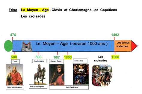 An Image Of The History Of People In France