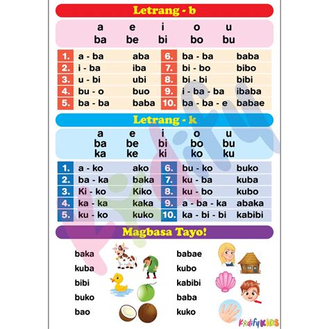 Aklat Abakada Educational Charts Laminated In A4 Size Bond Paper