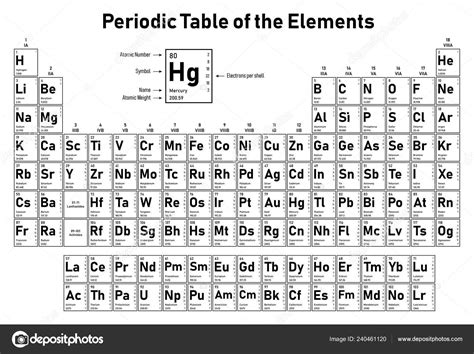 Periodic Table With Names Symbols And Atomic Number Review Home Decor