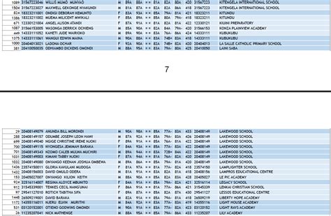 The kcpe 2018 results are out and finally, men have been separated from boys. KCPE Results 2019 Analysis - KCPE Full List of All Top ...