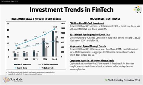 The Fintech Landscape And Anticipated Trends Business 2 Community