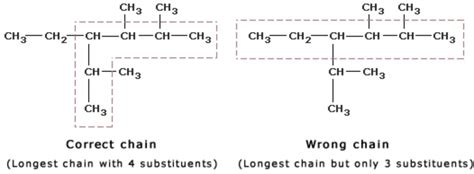 Rules For Iupac Nomenclature Of Branched Chain Alkanes Chemistry