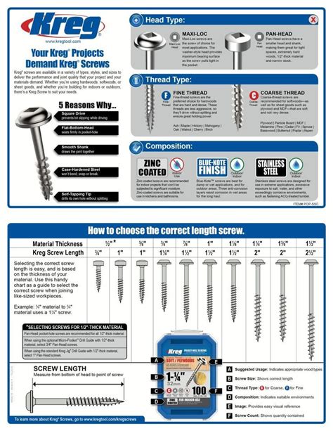 Kreg® Pocket Hole Screws Joining Solutions Kreg Tool Company Kreg