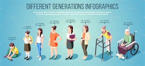 Different Generations Infographics Photoshop Graphics ~ Creative Market