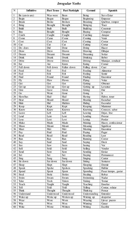 Lista Verbos Irregulares Ingles Imprimir