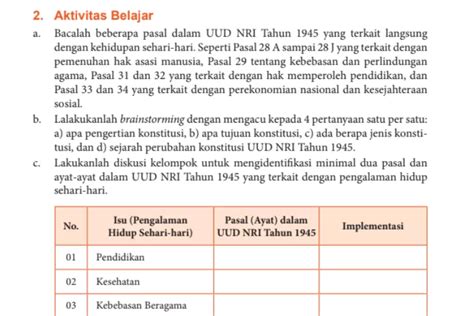 Kunci Jawaban PKN Kelas 10 Halaman 66 Kurikulum Merdeka Aktivitas