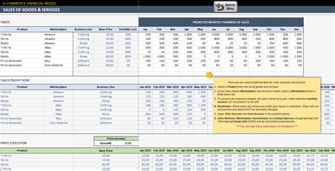 Ecommerce Financial Model Excel Template Saas Financial Plan Sheet