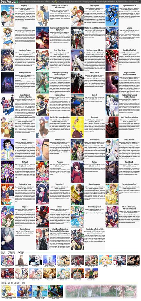 All The Anime Shows Airing In Q2 2015 In One Chart Kotaku Australia