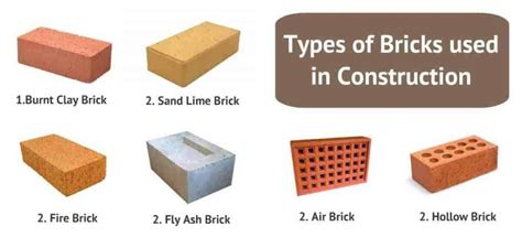 11 Most Popular Different Types Of Bricks Used In Construction