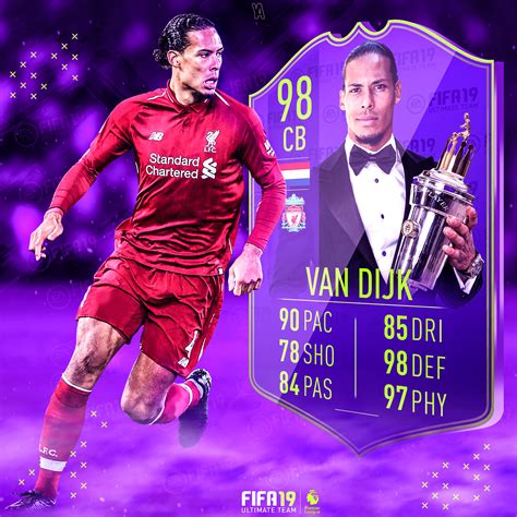 28 Virgil Van Dijk Fifa 21 Stats Background