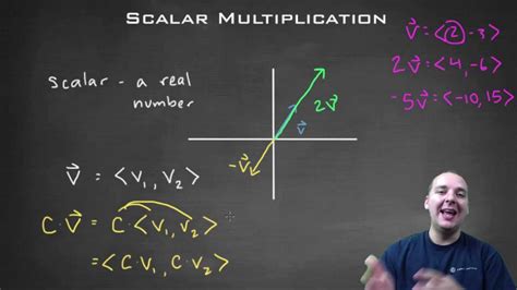 Scalar Multiplication Youtube
