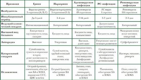 Энтеровирусная инфекция. причины, симптомы, диагностика и лечение Картинка - Энтеровирусная инфекция. причины, симптомы, диагностика и лечение