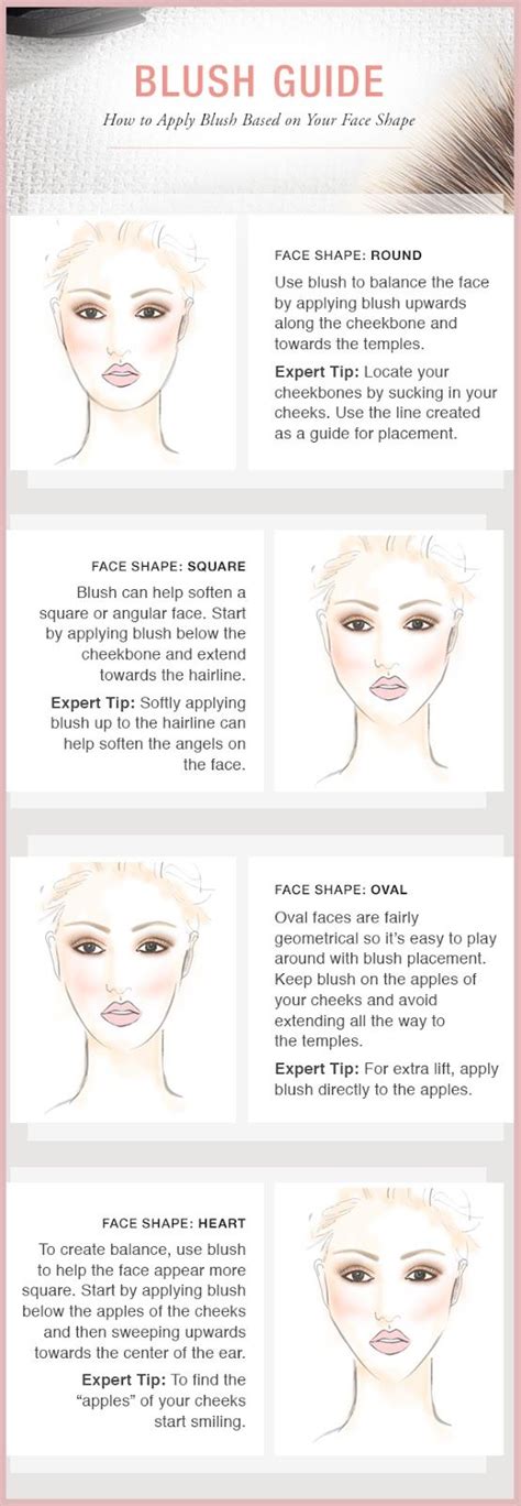 How To The Best Blush Placement For Your Face Shape How To Apply