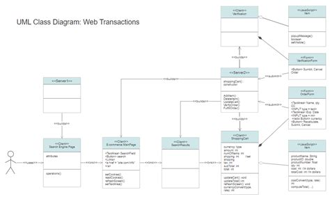 How To Draw A Uml Diagram With A Detailed Tutorial Ed