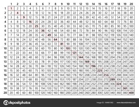 Multiplication Table 20x20 Stock Vector Image By ©extracoin 164661062