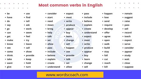 500 Most Common Verbs In English Word Coach