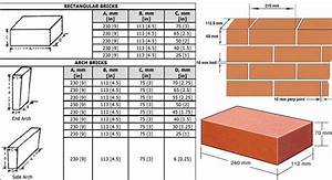 Brick Dimensions Guide Brick Sizes Standard Brick Size Chart