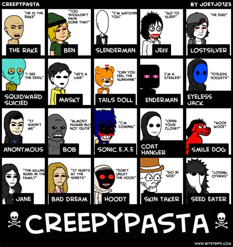 Creepypasta Bitstrips Creepypasta Creepypasta Characters