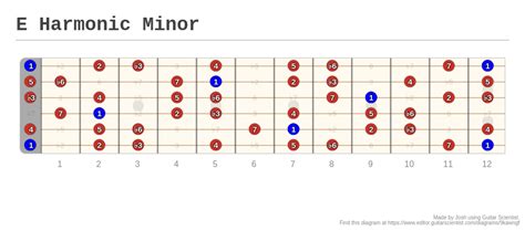 E Harmonic Minor A Fingering Diagram Made With Guitar Scientist
