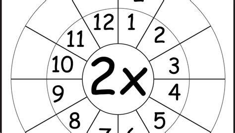 Multiplication Times Tables Worksheets 2 3 4 5 6 7 8 910 11