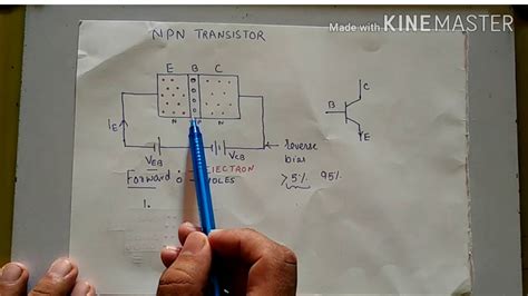 NPN TRANSISTOR CONSTRUCTION AND WORKING YouTube
