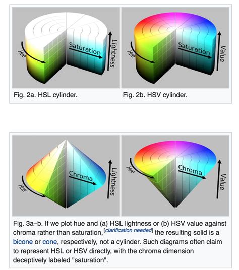 Color Models Wiki Color Theory Color Color Design