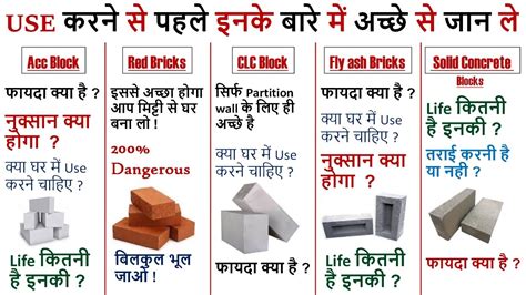 Difference Between Aac Block Vs Red Brick Vs Clc Block Vs Fly Ash Brick